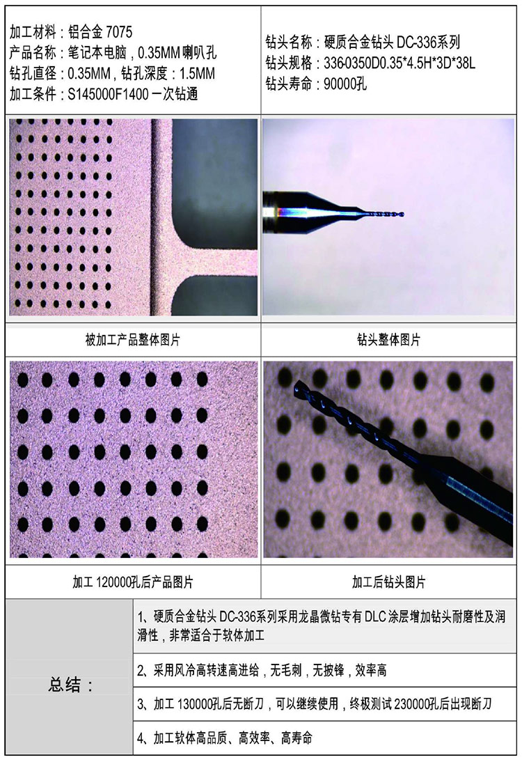 DC-336系列硬質合金(jīn)塗層鑽頭加工(gōng)電(diàn)腦(nǎo)喇叭孔産品實例分(fēn)析.jpg