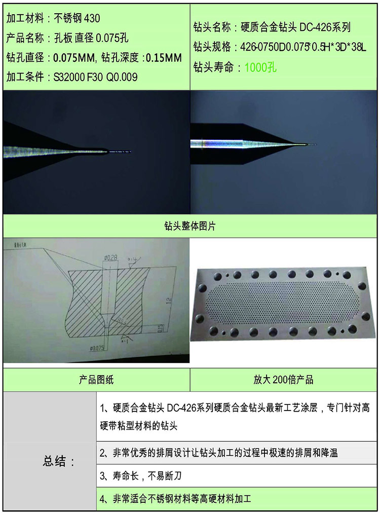 DC-426系列硬質合金(jīn)塗層微(wēi)細鑽頭加工(gōng)不(bù)鏽鋼430産品實例分(fēn)析.jpg