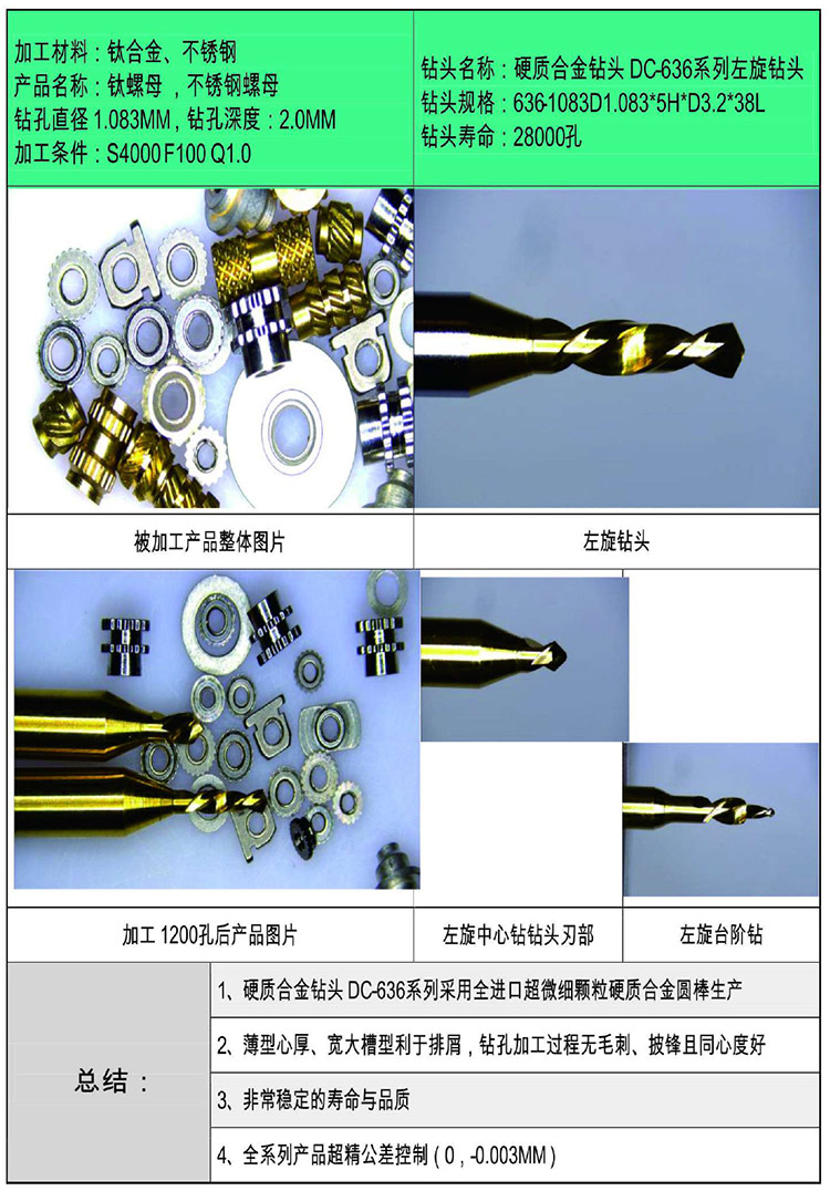 DC-636系列左旋硬質合金(jīn)塗層鑽頭钛合金(jīn)、不(bù)鏽鋼螺母産品實例分(fēn)析.jpg