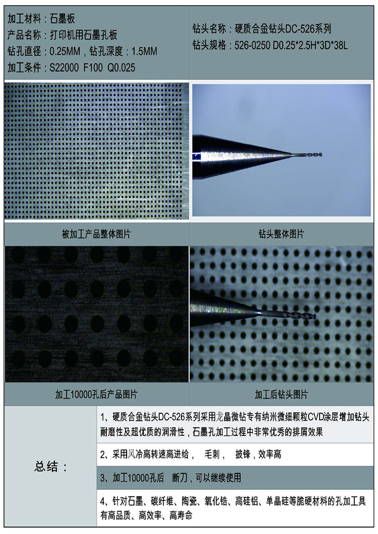 DC-526系列硬質合金(jīn)金(jīn)剛石塗層鑽頭加工(gōng)石墨産品實例分(fēn)析.jpg