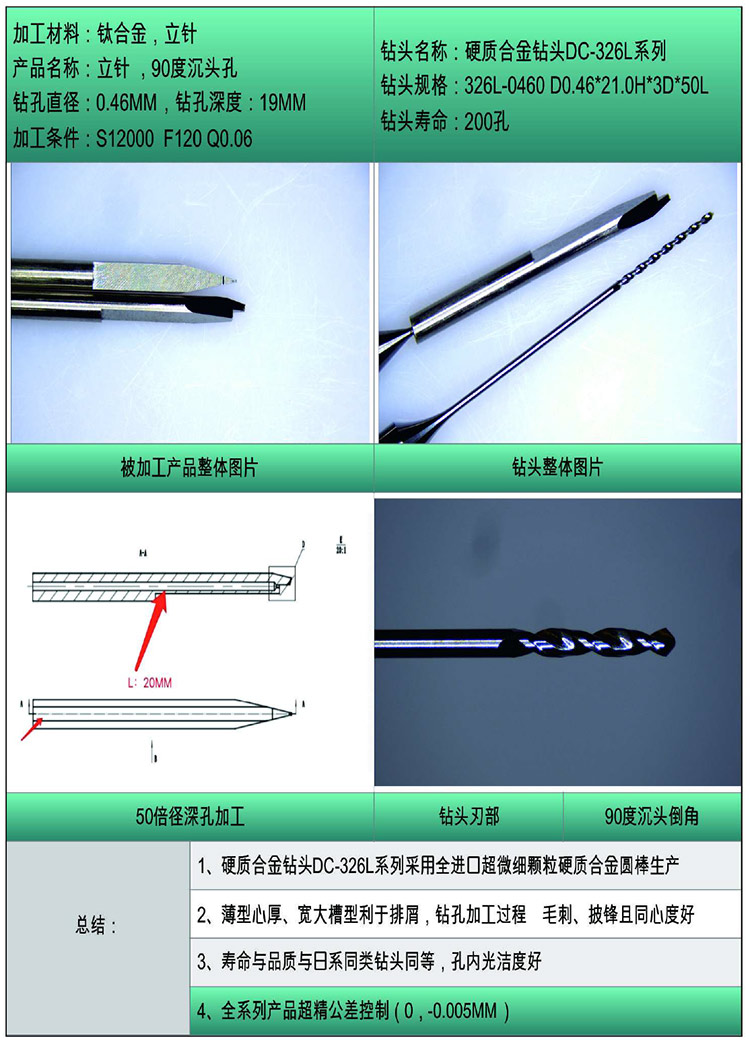 DC-326L系列鑽頭加工(gōng)钛合金(jīn)産品實例分(fēn)析.jpg