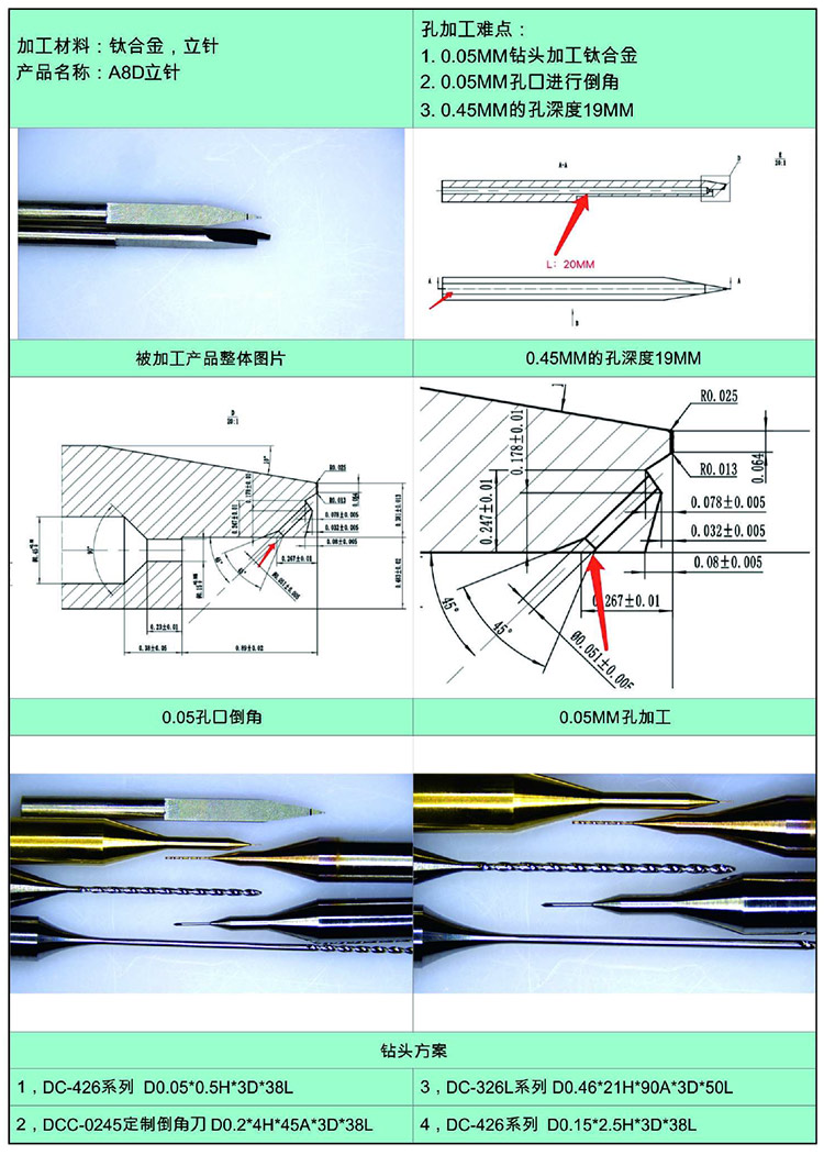 A8D钛合金(jīn)立針産品全套鑽孔加工(gōng)解決方案.jpg